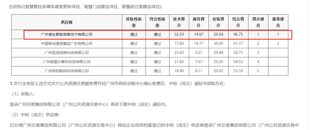 M币钱包官网喜提大标！ 智慧校园一卡通，助力广州市技师学院校园信息化建设